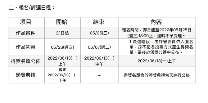 報名/評選日程