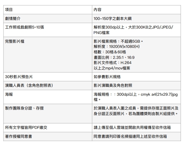 報名準備文件