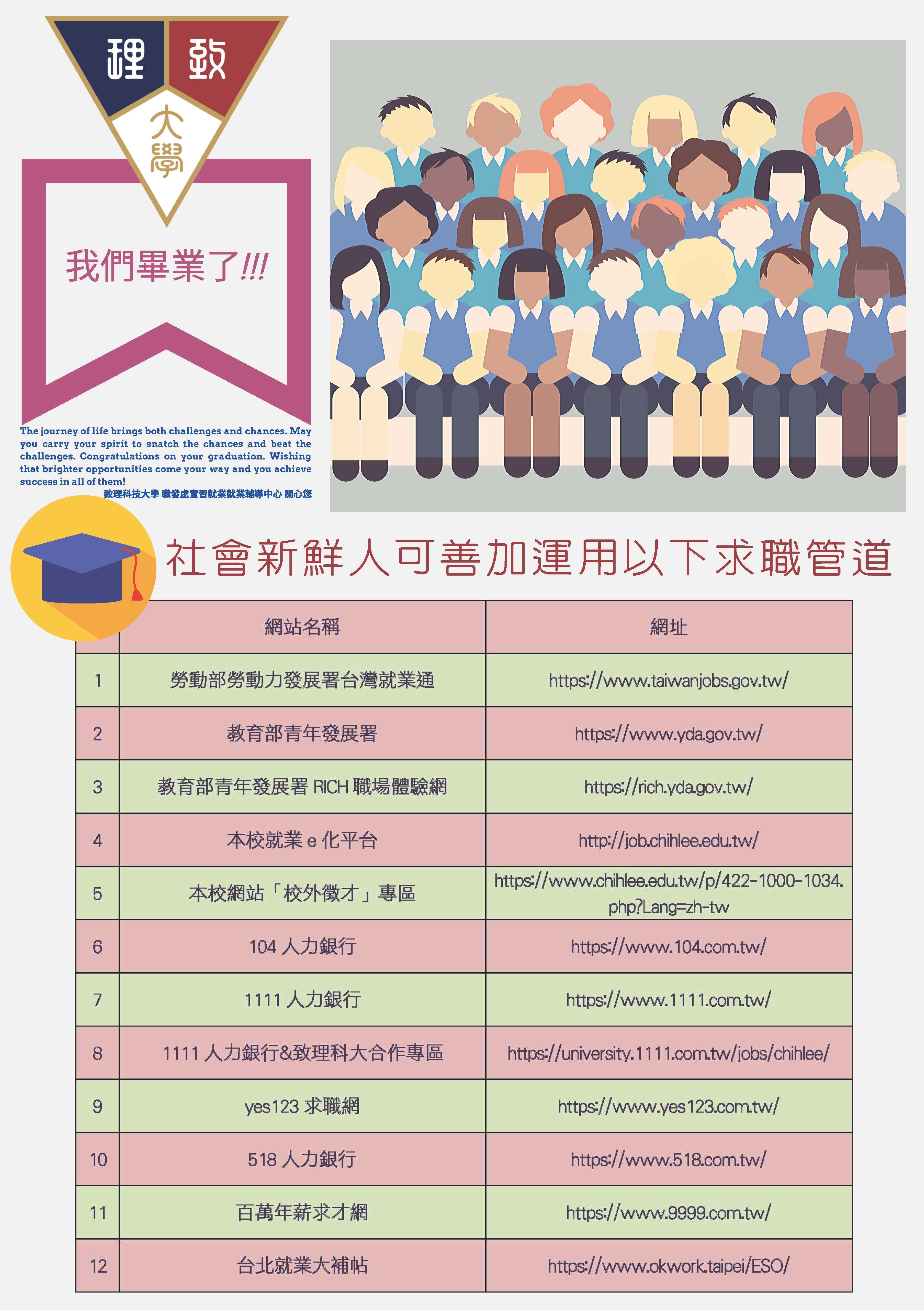 社會新鮮人-求職管道
